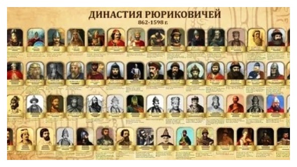 Тест Начало династии Рюриковичей